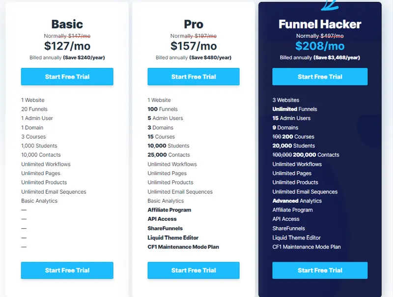 Clickfunnels Review