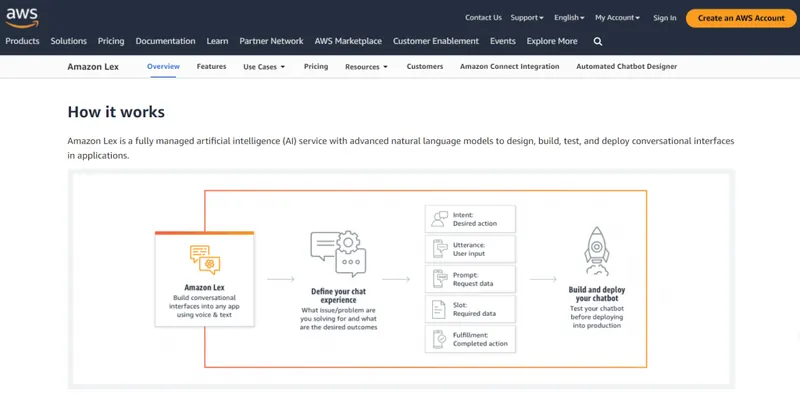 Amazon Le x screenshot