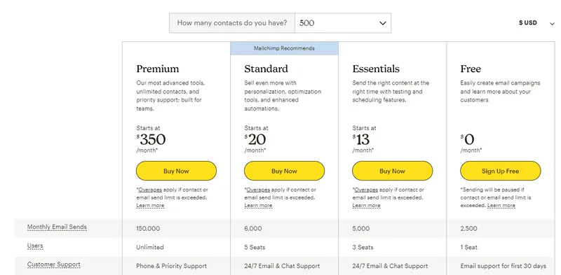mailchimp_pricing