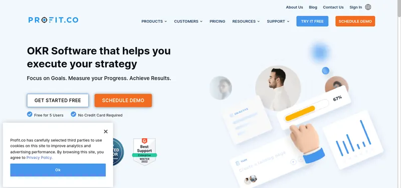 Profit.co