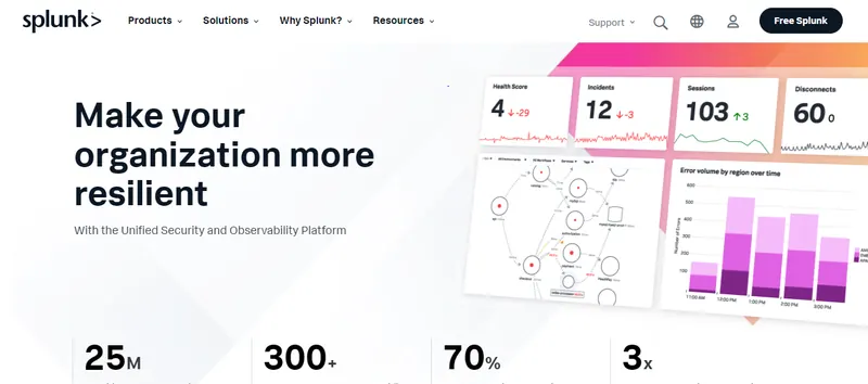 Splunk