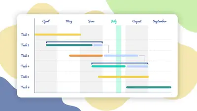 9 Best Gantt Chart Software (Ranked and Compared)