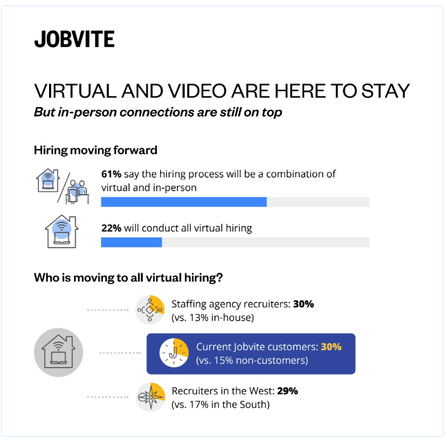 Virtual Interviews - jobvite.com