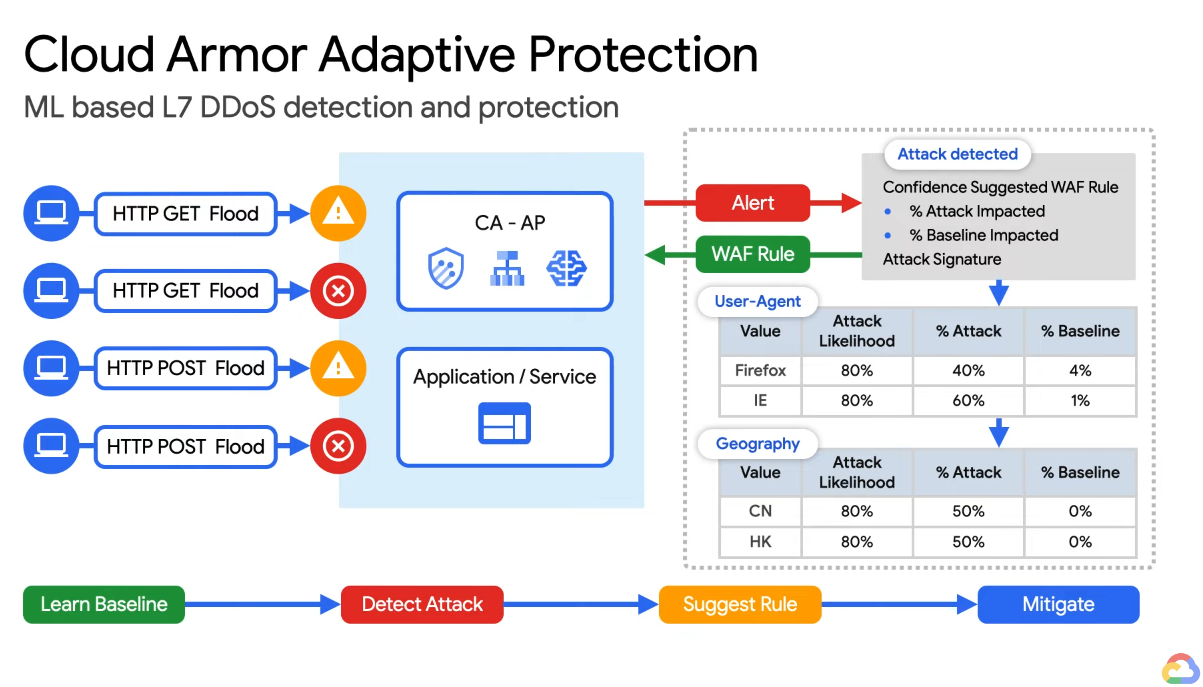Diagram
Description automatically generated with medium confidence
