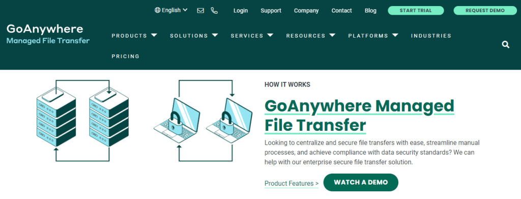 gaanywhere