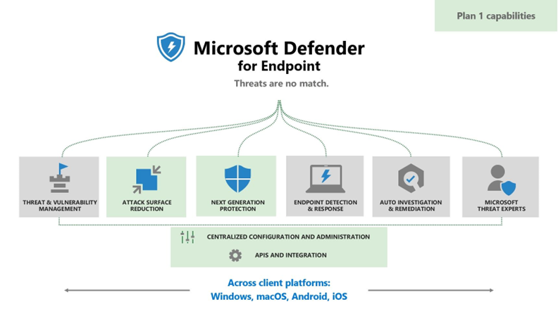Microsoft Defender for Endpoint