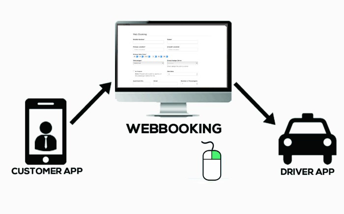Samsride Dispatching Software