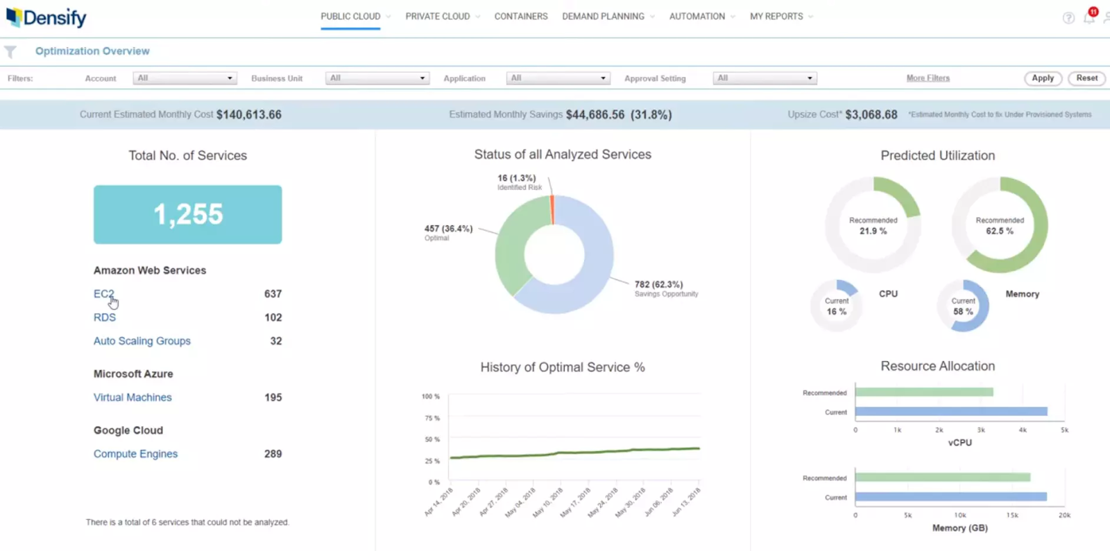 13 Best Cloud Cost Management Tools In 2023 (Ranked and Reviewed) 5 word image 26657 5