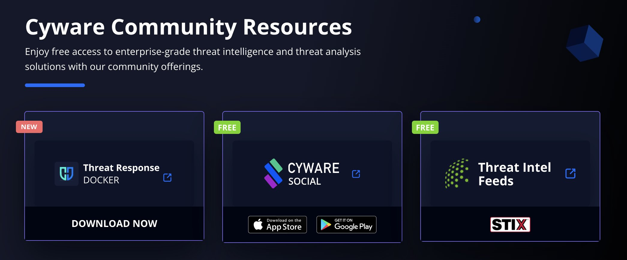 Cyware