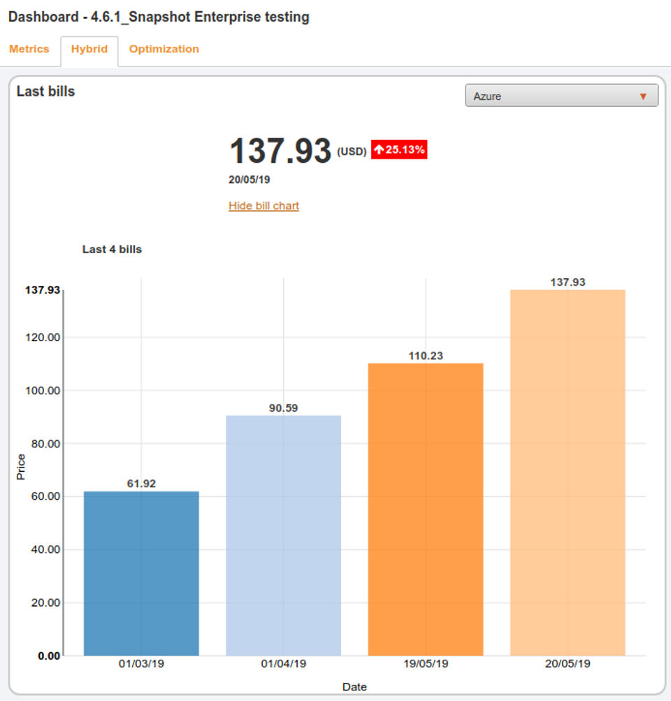Abiquo screenshot 1
