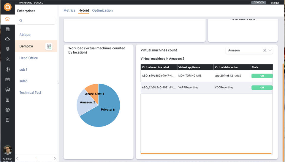 Abiquo screenshot 4