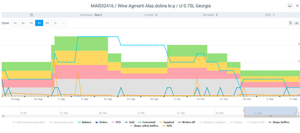 ABM Inventory screenshot 1