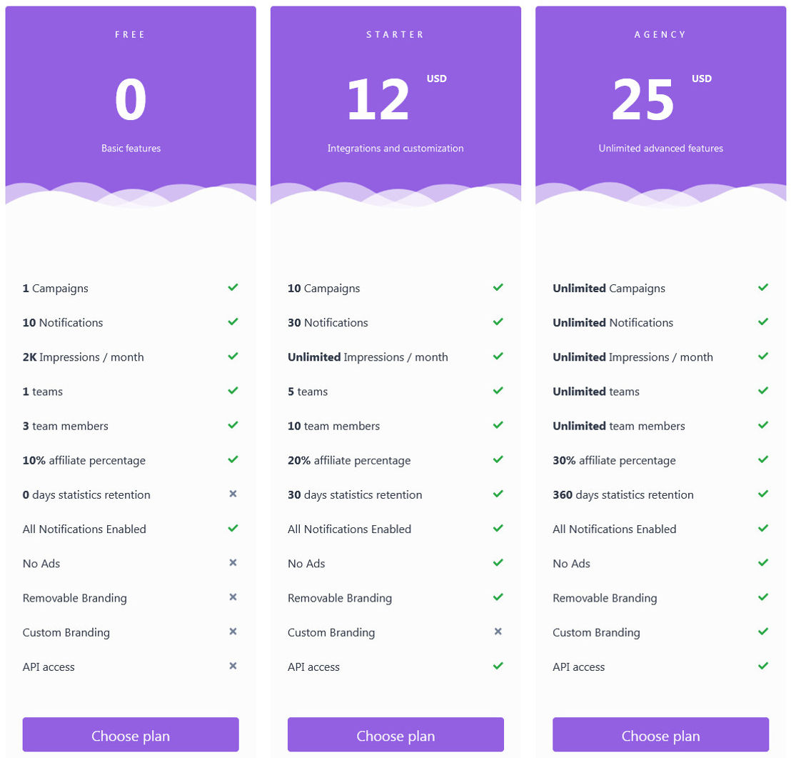 Acalytica Social Proof pricing 1