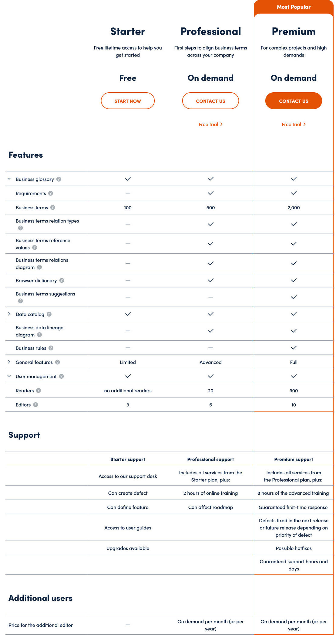 Accurity pricing 1