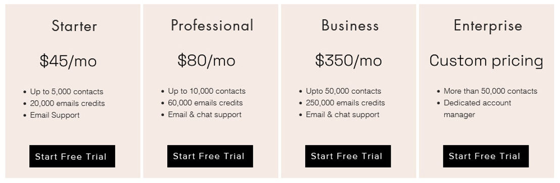 Ackwire pricing 1