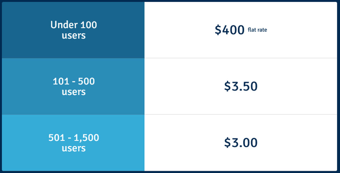 Acorn LMS pricing 1