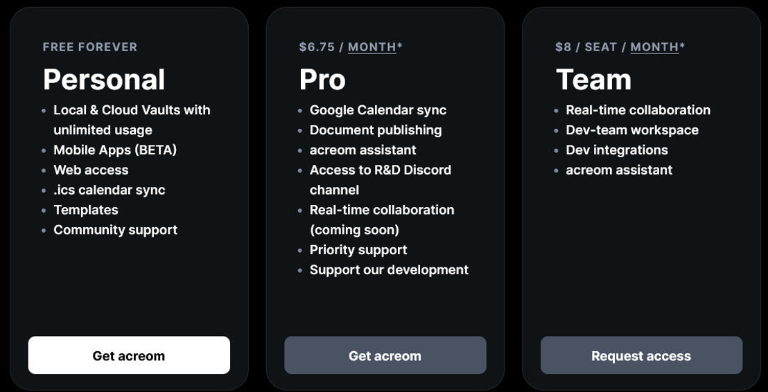 acreom pricing 2