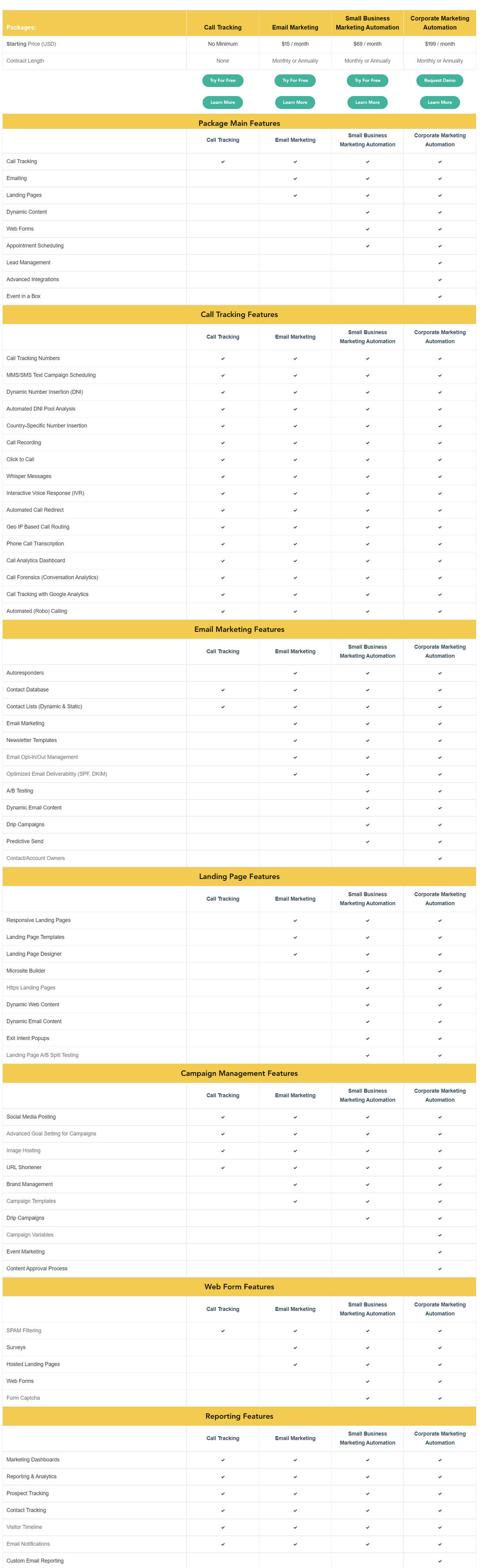 ActiveDEMAND pricing 1