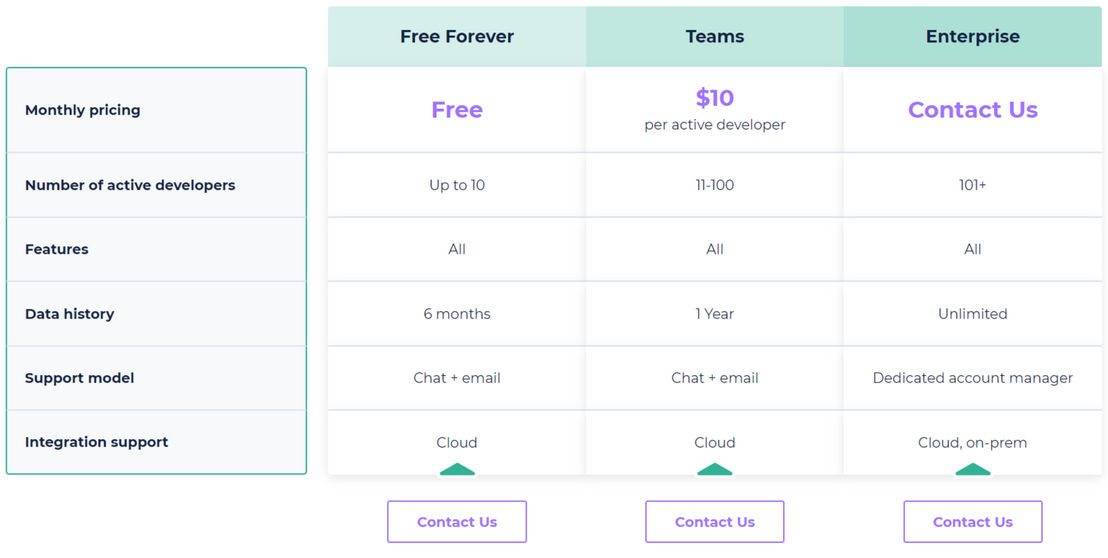 Acumen.io pricing 1