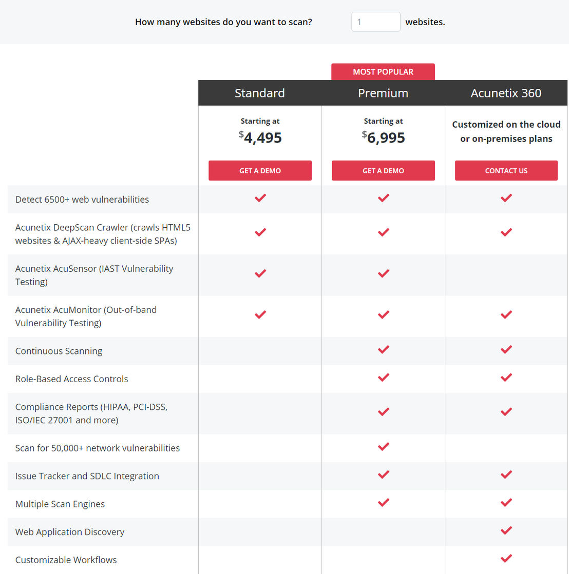 Acunetix pricing 1