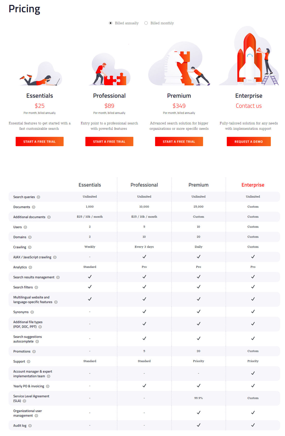 AddSearch pricing 1
