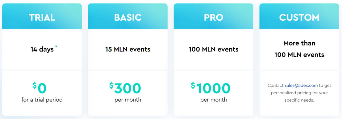 ADEX pricing 1