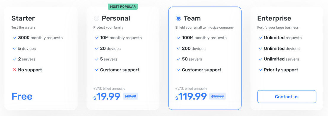 AdGuard DNS pricing