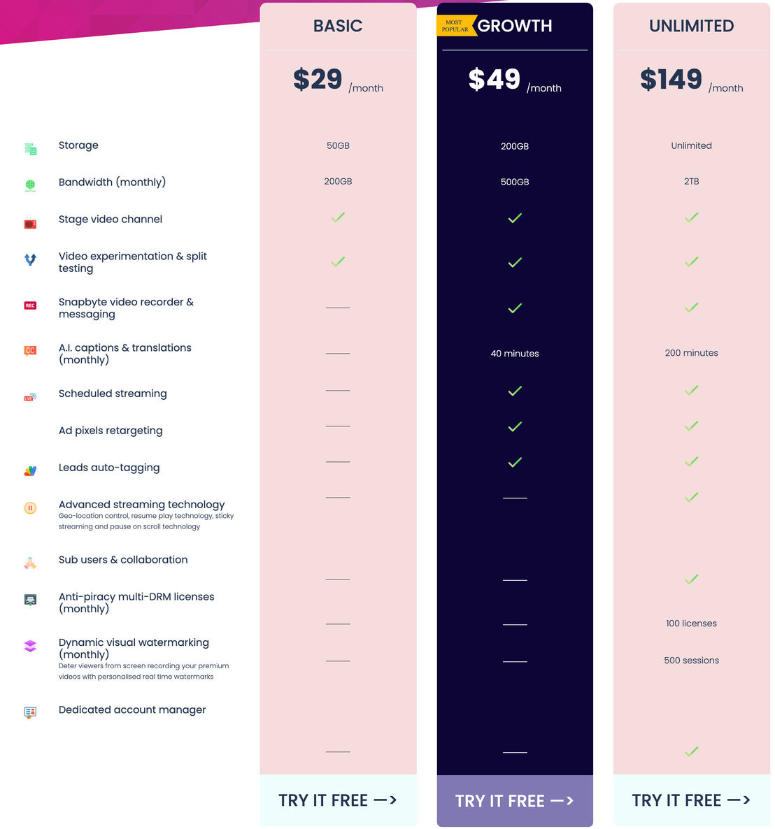 Adilo pricing 1