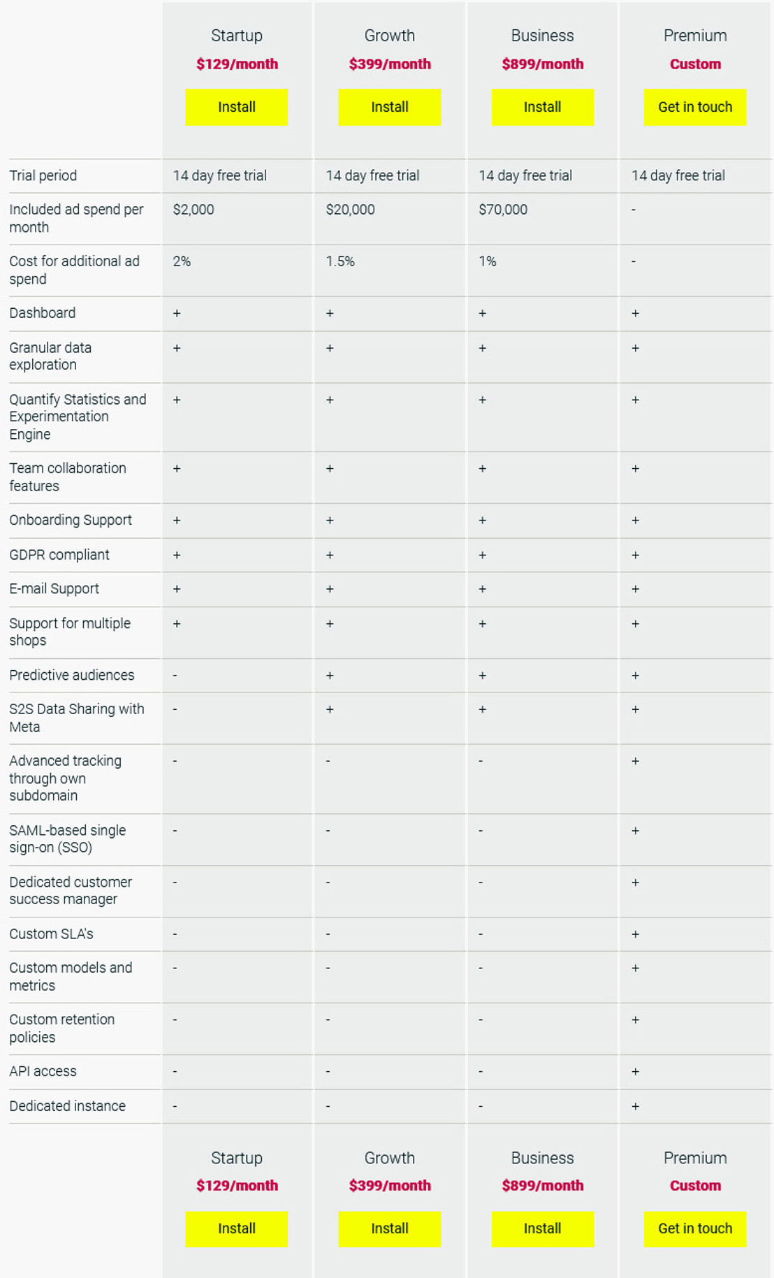 Admetrics Data Studio pricing 1