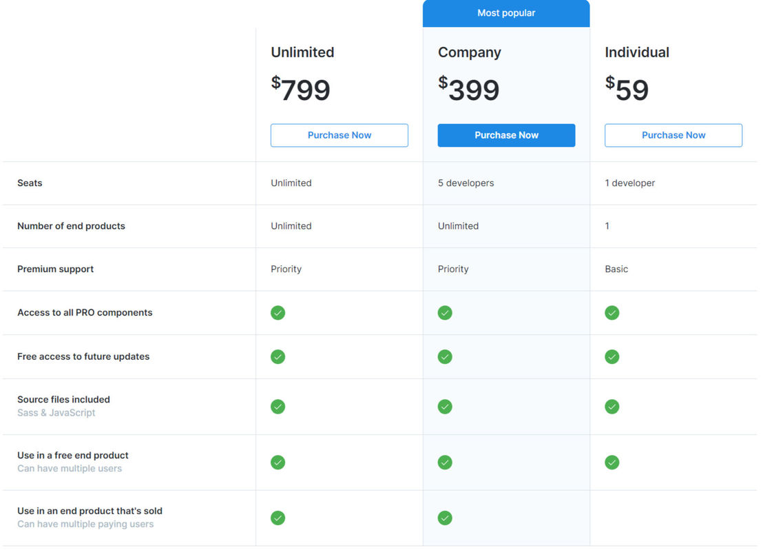 AdminKit screenshot 1