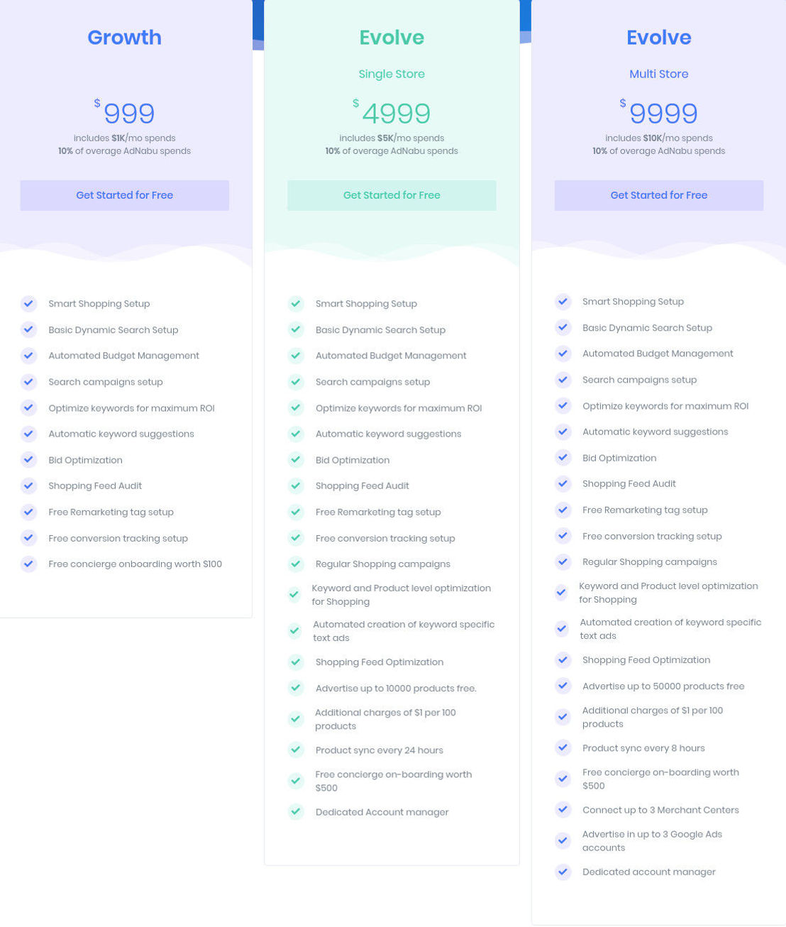 AdNabu pricing 1