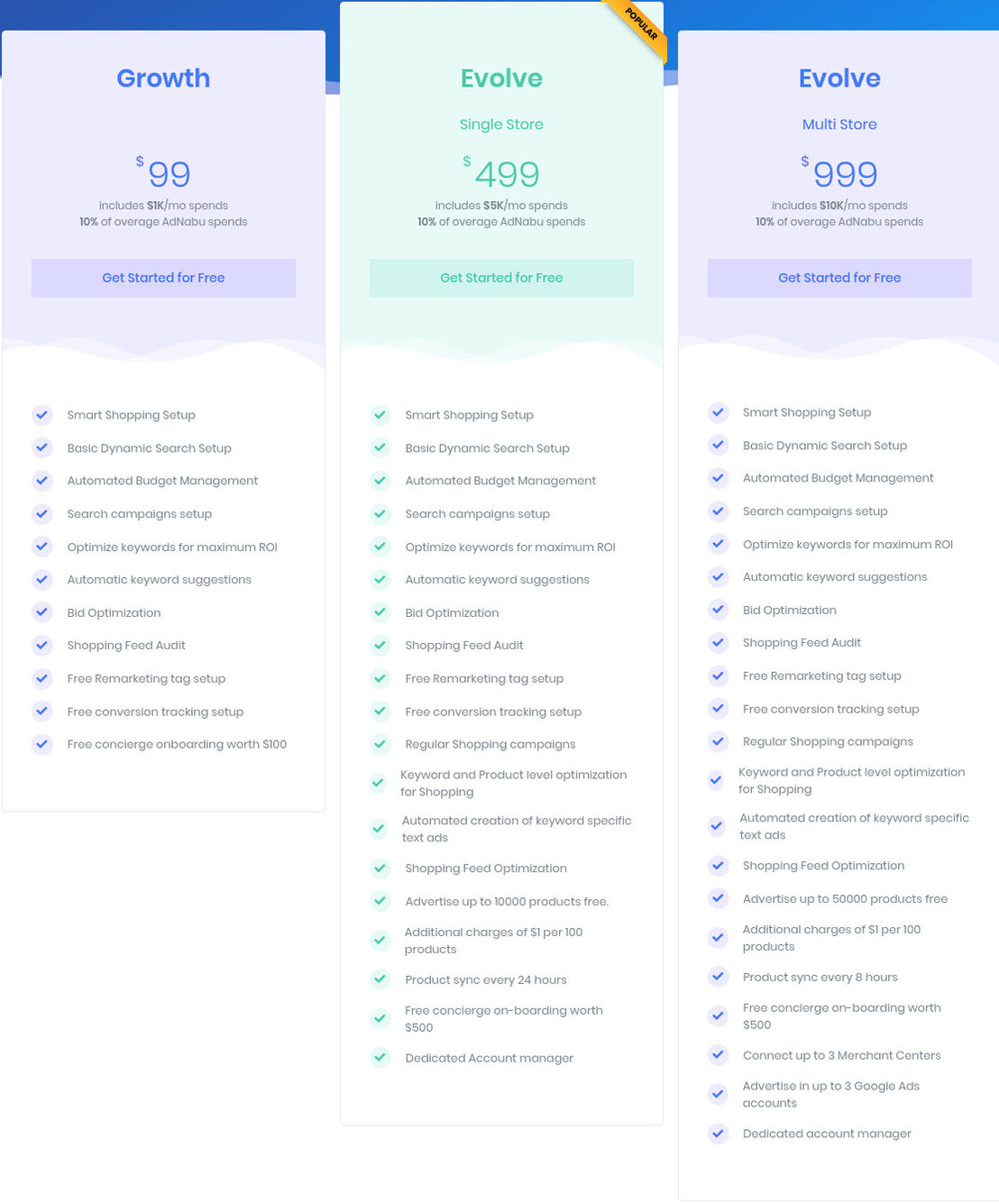 AdNabu pricing 2