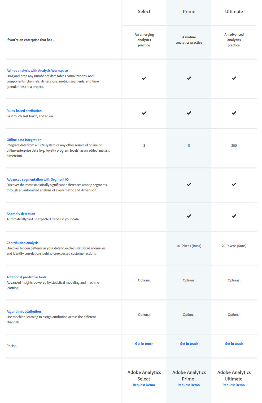 Adobe Analytics pricing 1