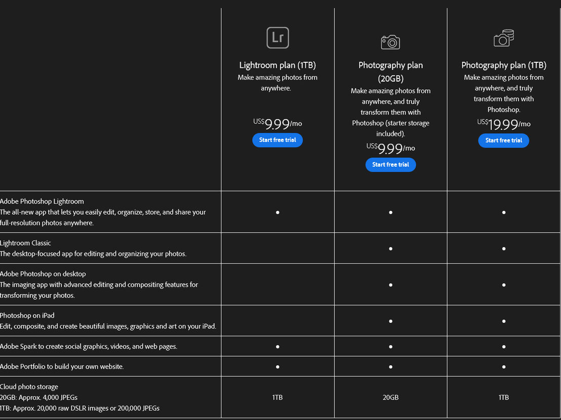 Adobe Photoshop Lightroom pricing 1