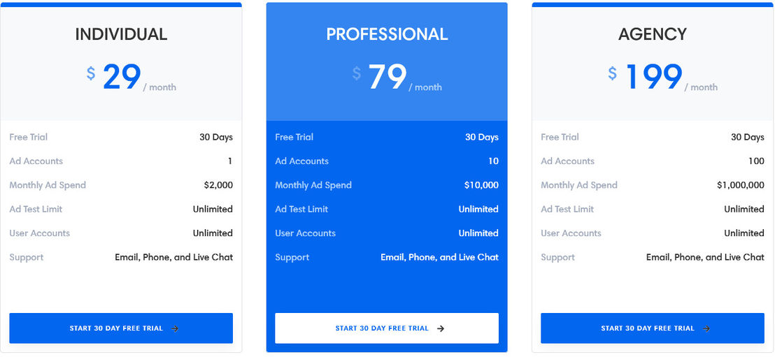 AdOptics pricing 1