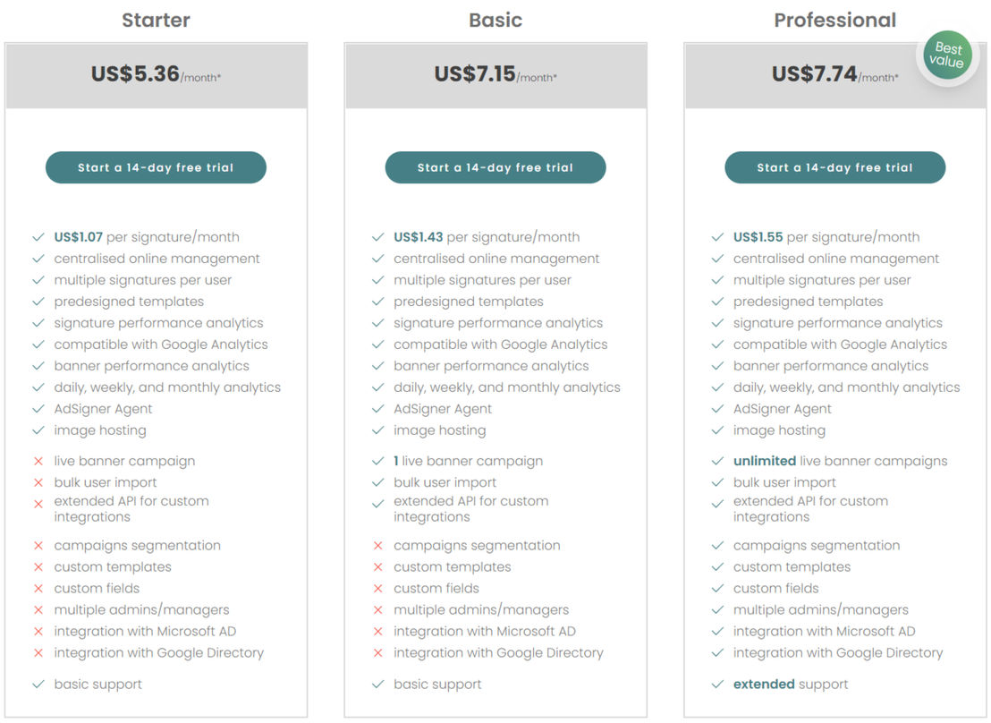 AdSigner pricing 1