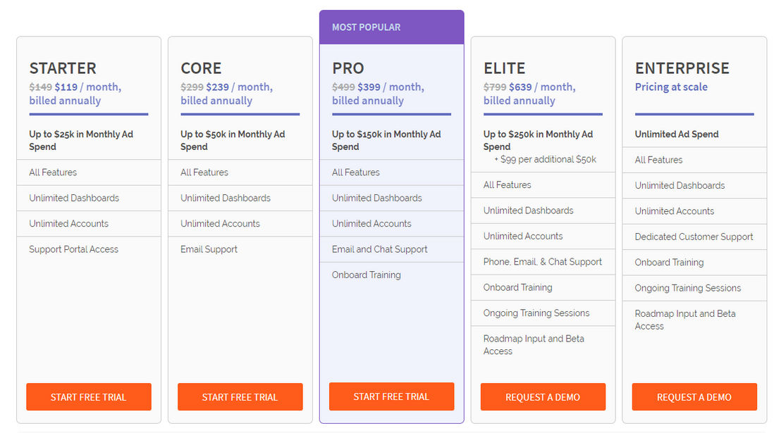 AdStage pricing 1