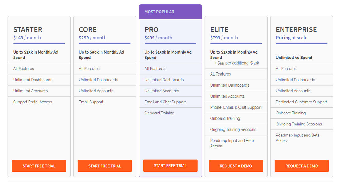AdStage pricing 2