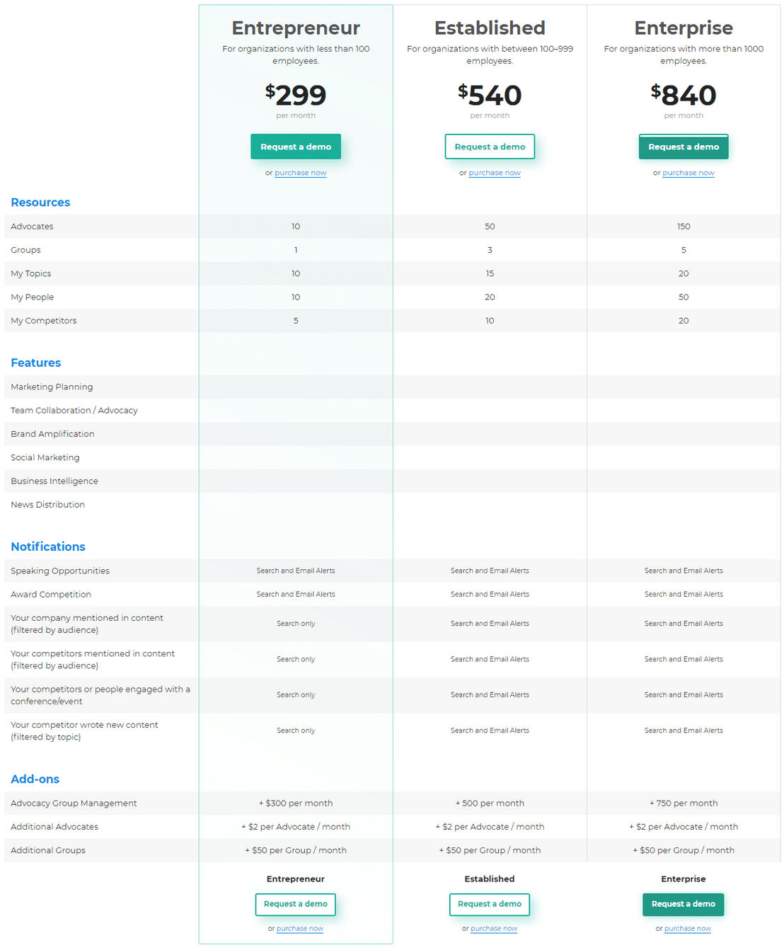 advos pricing 1
