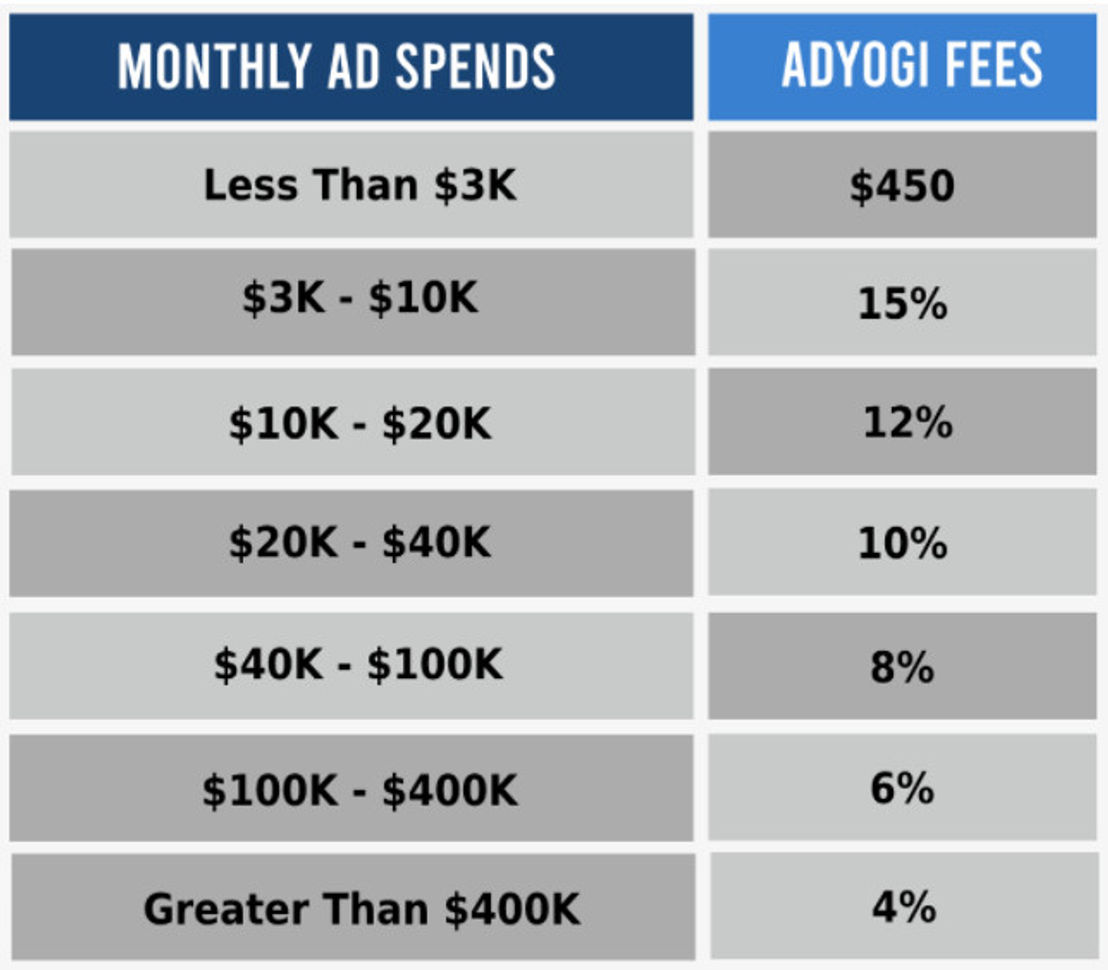 Adyogi pricing 1
