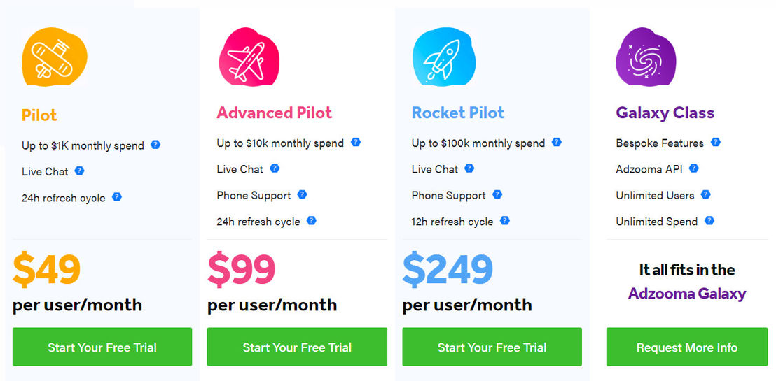 Adzooma pricing 1