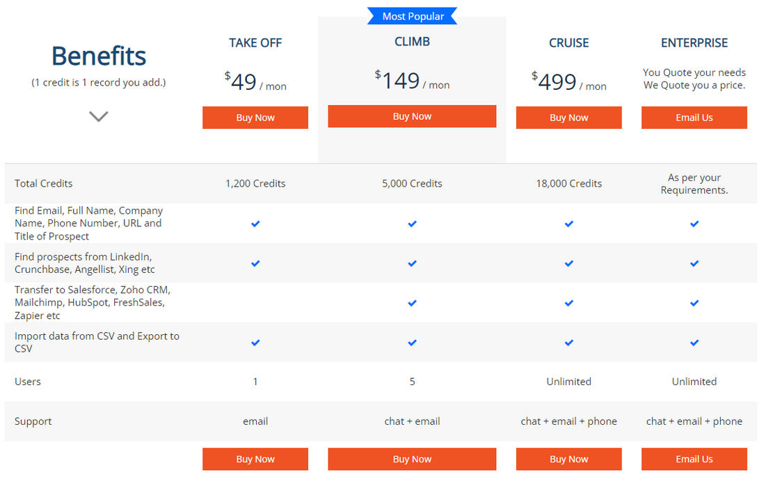 AeroLeads pricing 1