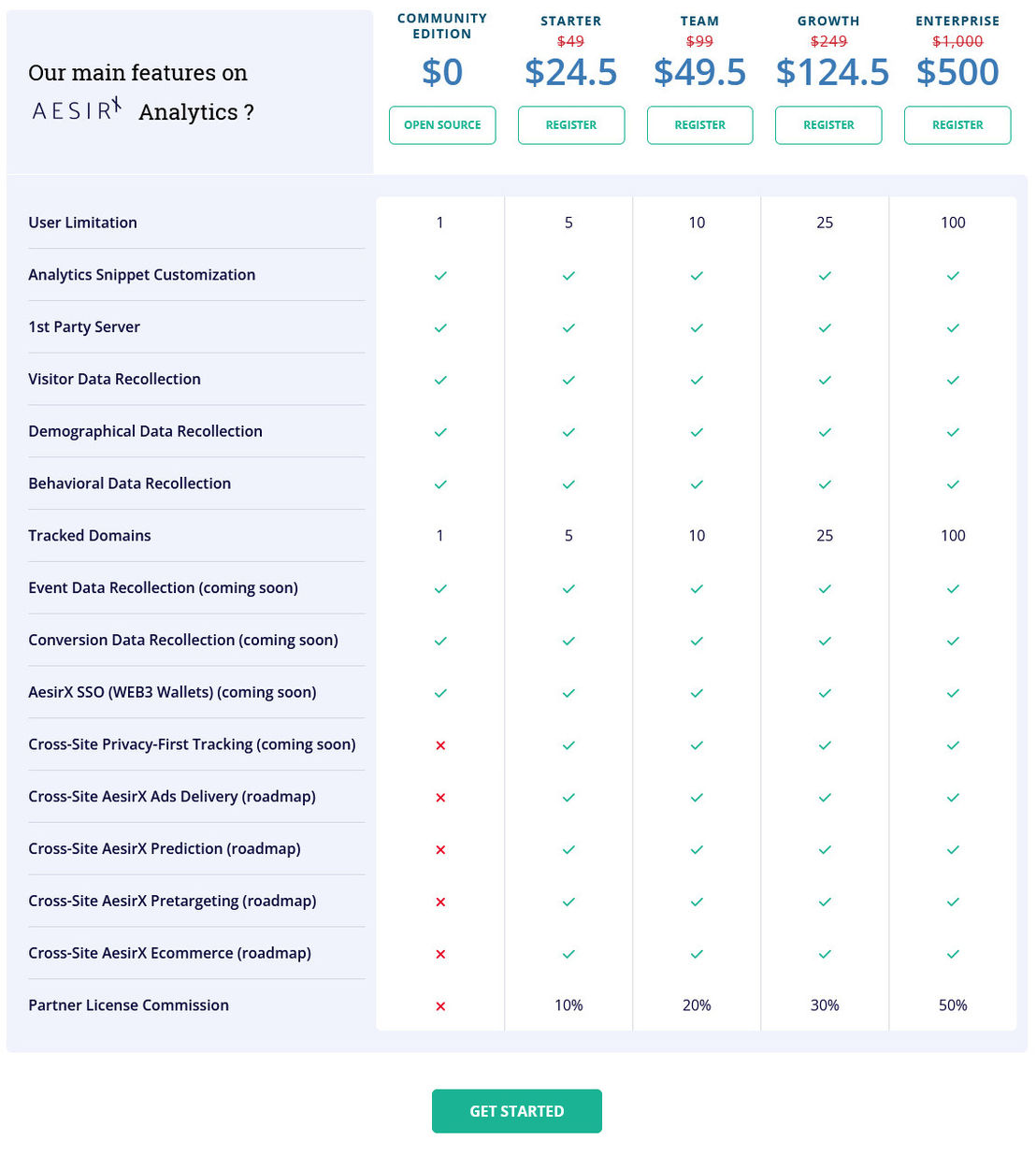 Aesirx Analytics pricing 1