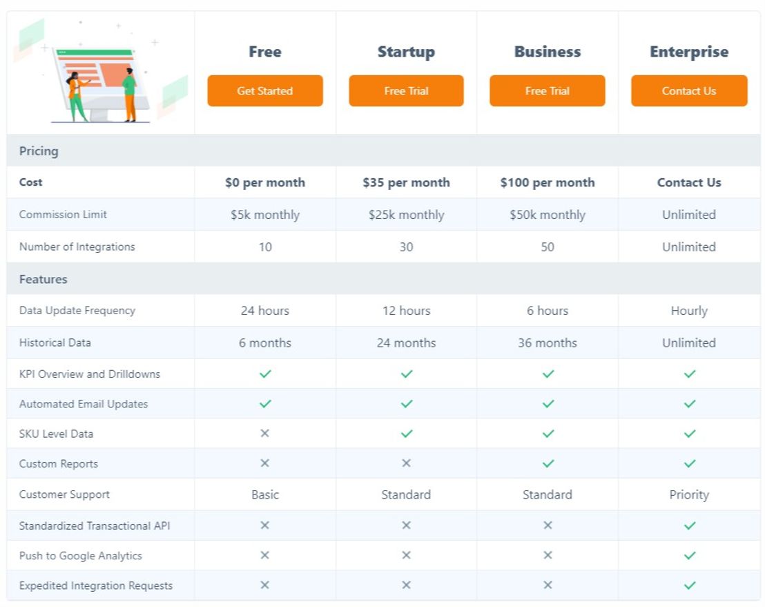 Affluent pricing 1