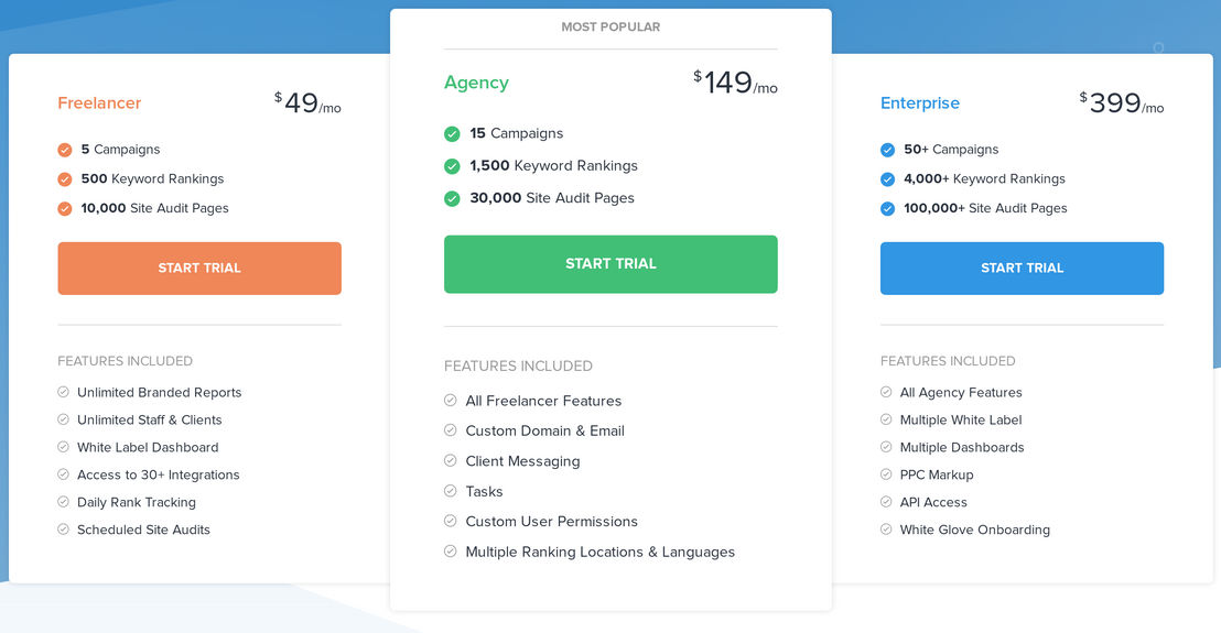 AgencyAnalytics pricing 2