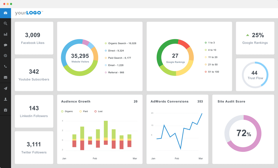AgencyAnalytics screenshot 2