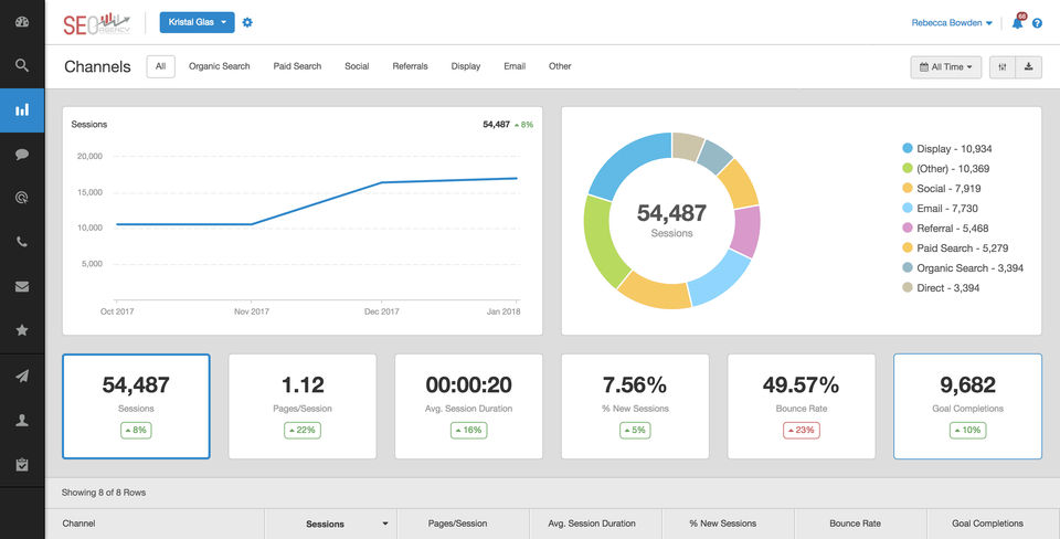 AgencyAnalytics screenshot 4