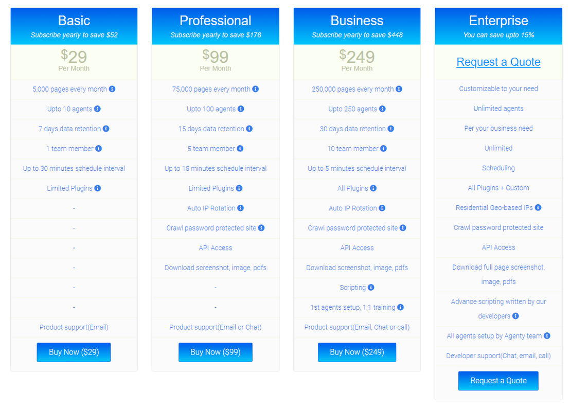 Agenty pricing 2