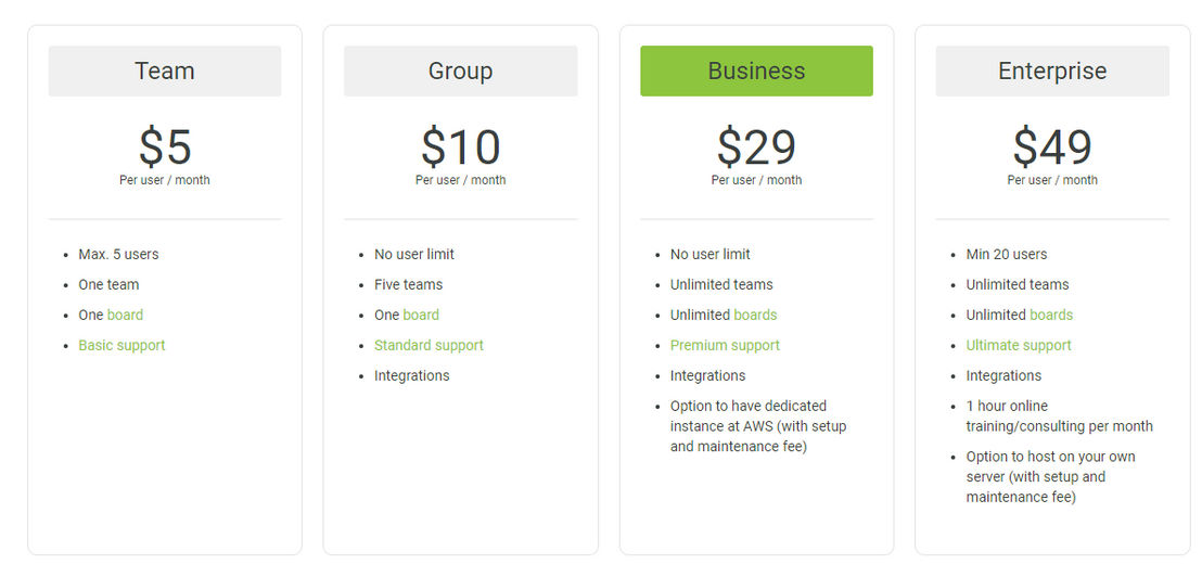 Agilefant pricing 1