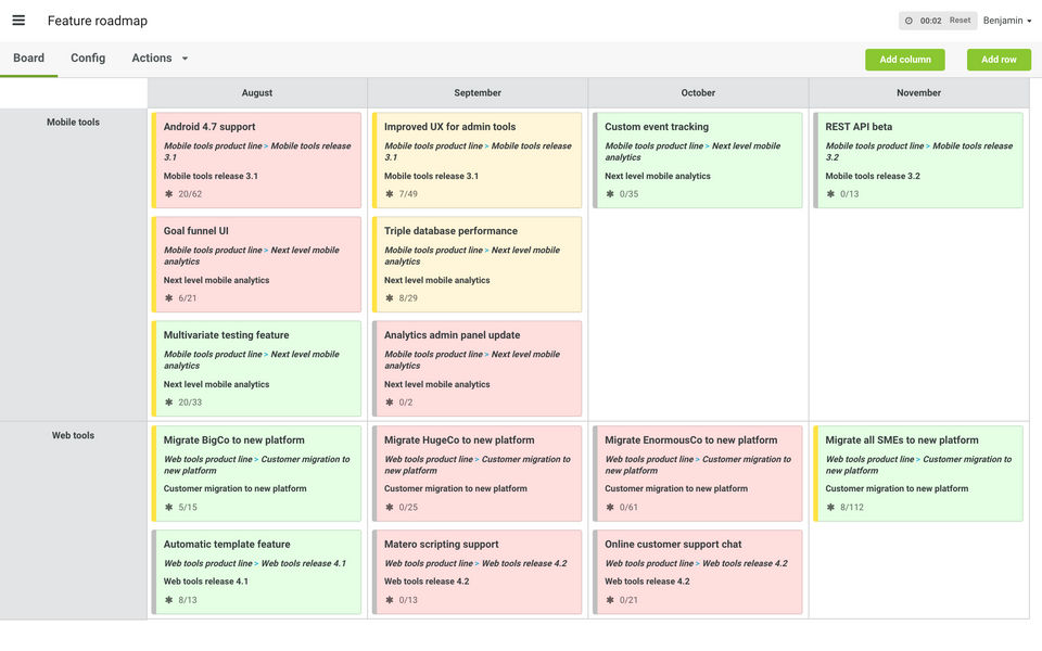 Agilefant screenshot 4